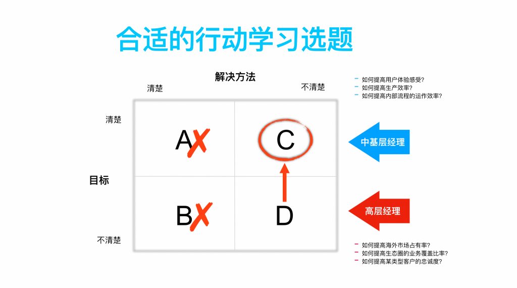 行动学习选题，WIAL