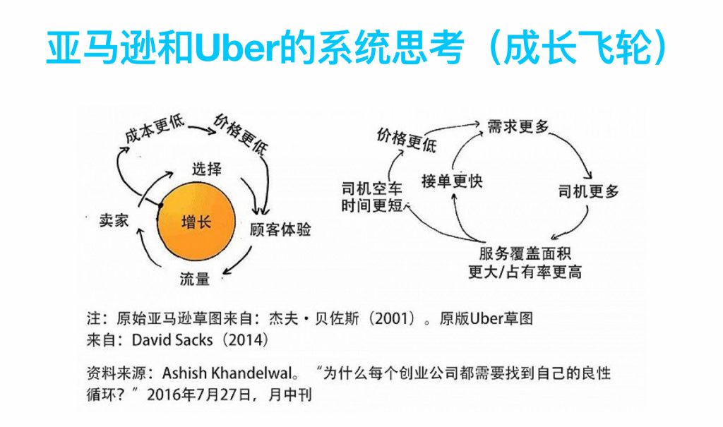 系统思考 成长飞轮