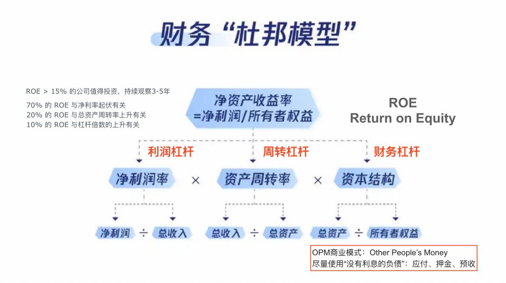 杜邦模型