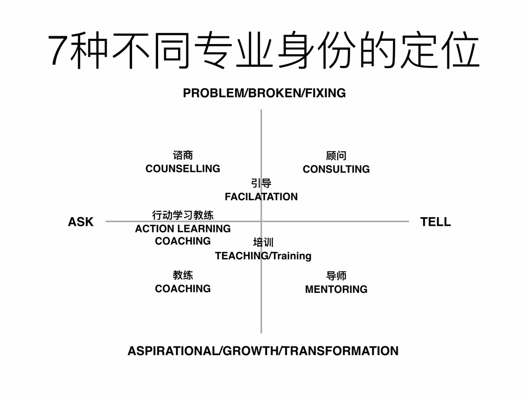 7种不同专业身份的定位