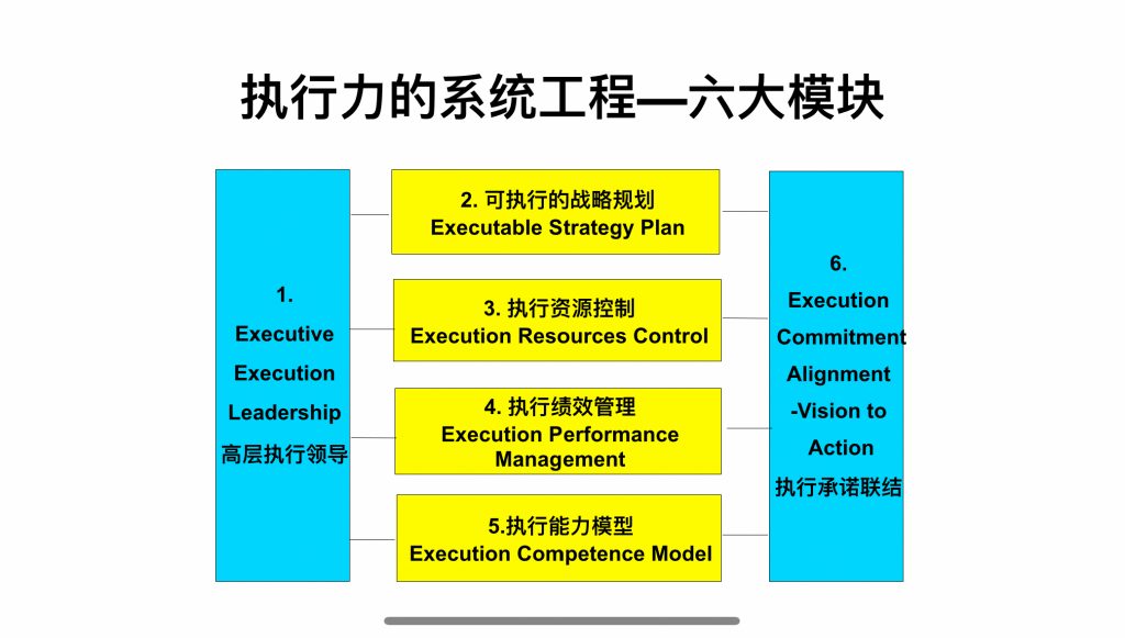 提高执行力的6大方法