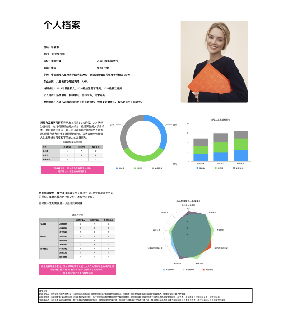 个人领导力锻炼历程和评估成效的个人发展记录