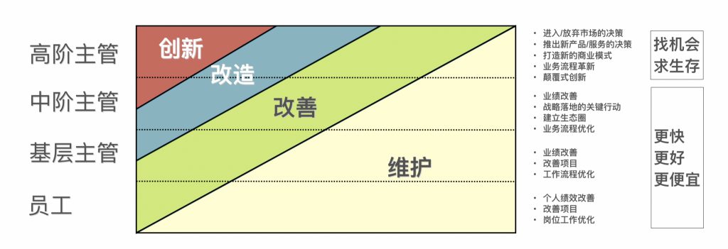 管理6大重点体现管理者价值