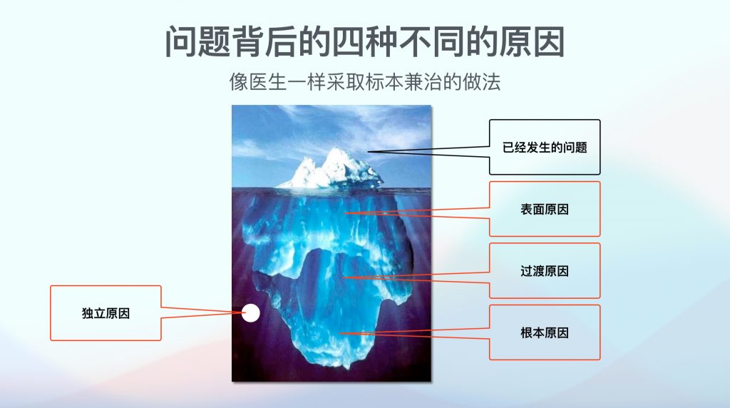 问题解决的冰山分析理论